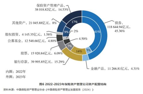 万亿成交引爆A股，三大利好政策解读与健康管理投资新机遇